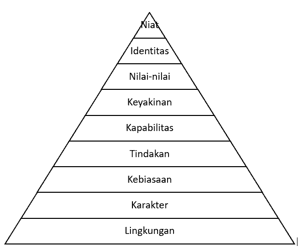 Mengubah Mindset Karantina Hafal Quran Sebulan