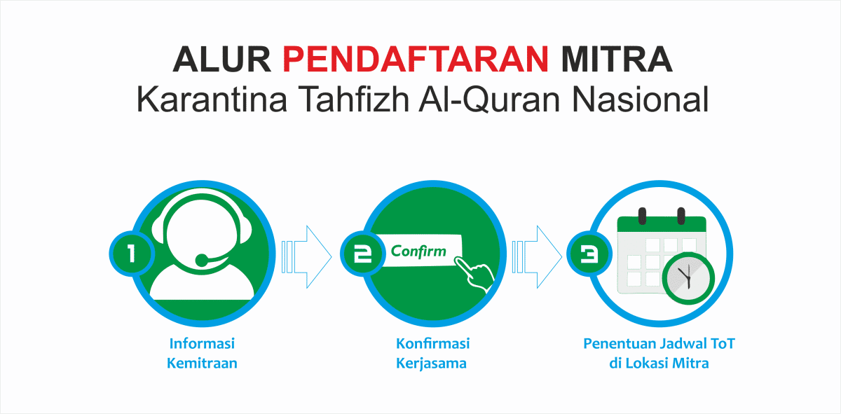 PENDAFTARAN MITRA KARANTINA TAHFIHZ AL-QURAN NASIONAL