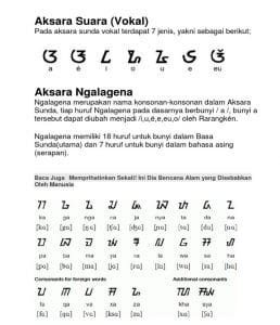 Aksara Sunda Ngalagena