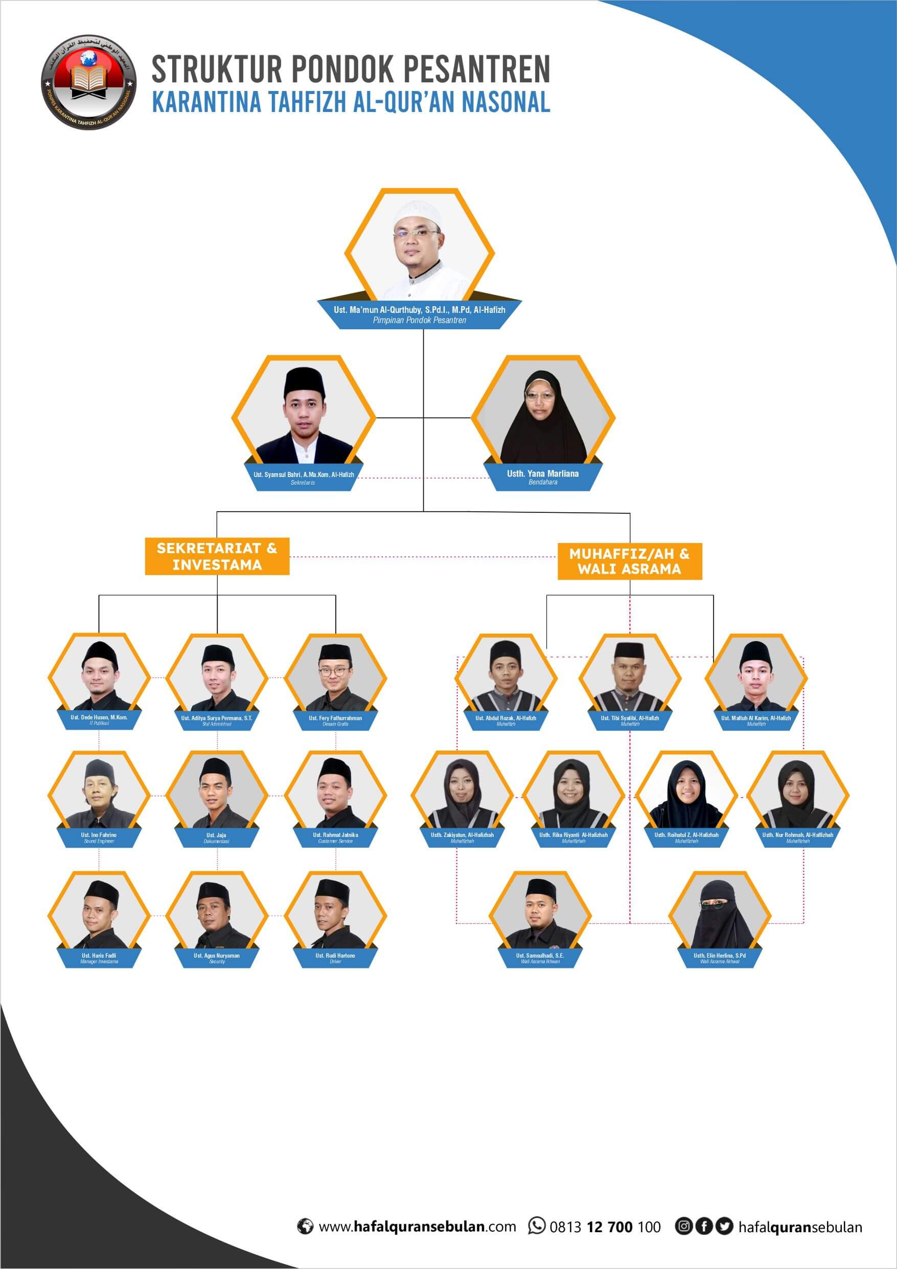 Struktur Organisasi Pondok Pesantren Karantina Tahfizh Al-Quran Nasiona_compressed