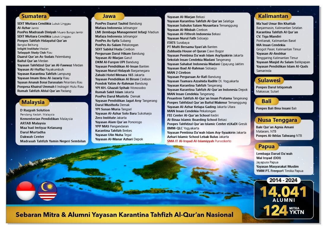 Pendaftaran Calon Mitra Karantina Tahfizh Al-Quran Nasional mitra-yktn